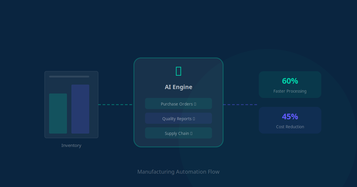 AI automation for manufacturing SMBs